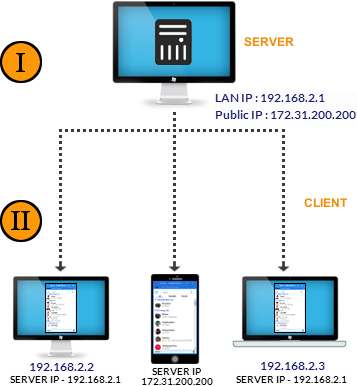 Lan Messenger Install Setup