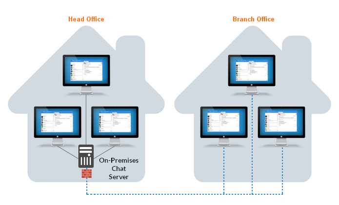 Output Messenger On-premises Chat Server