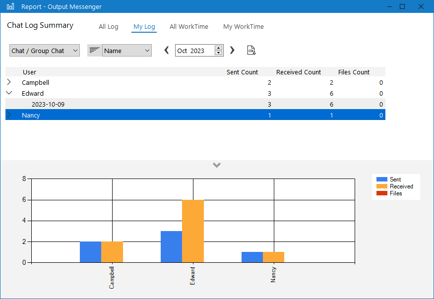 Output Messenger - My Log