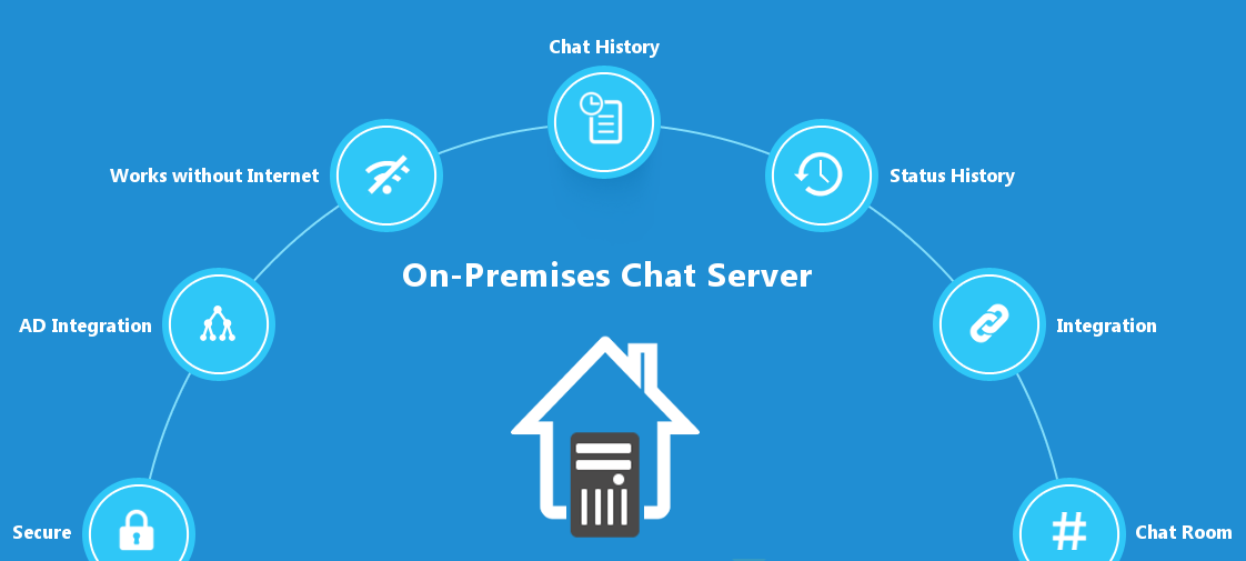 On-premises Chat Server - Output Messenger